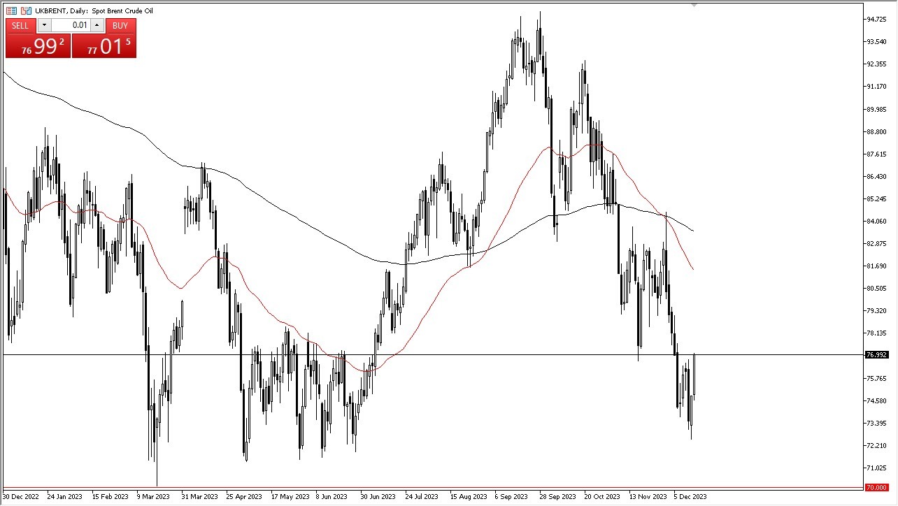 Brent Crude Oil