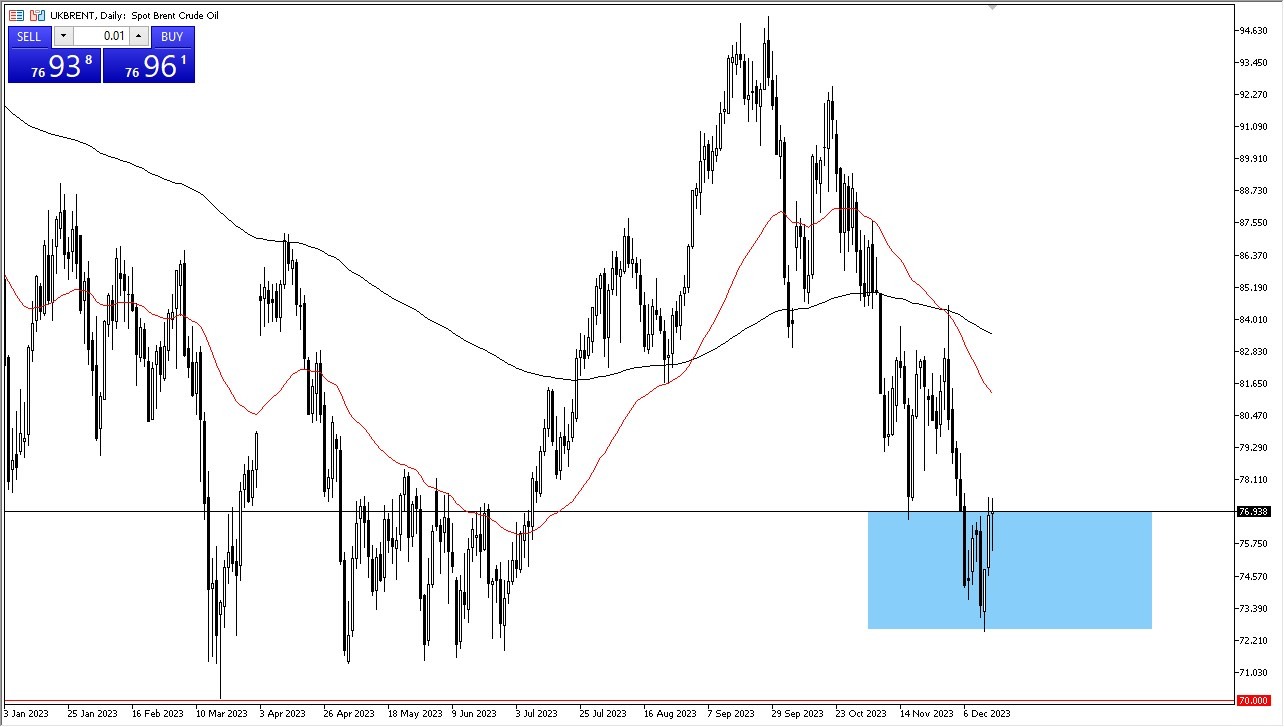 Brent Crude Oil
