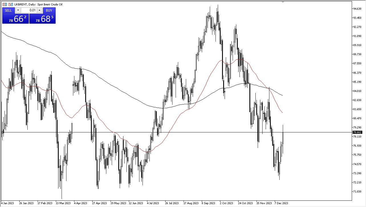 Brent Crude Oil