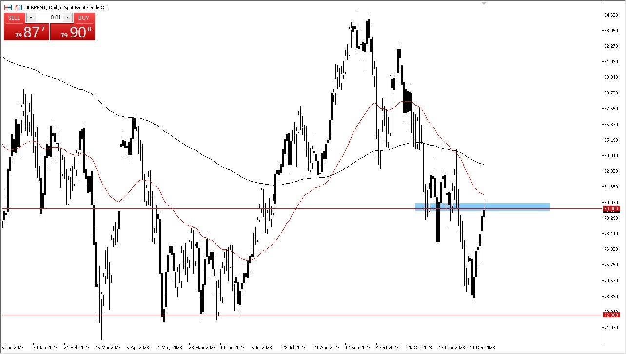 Brent Crude Oil