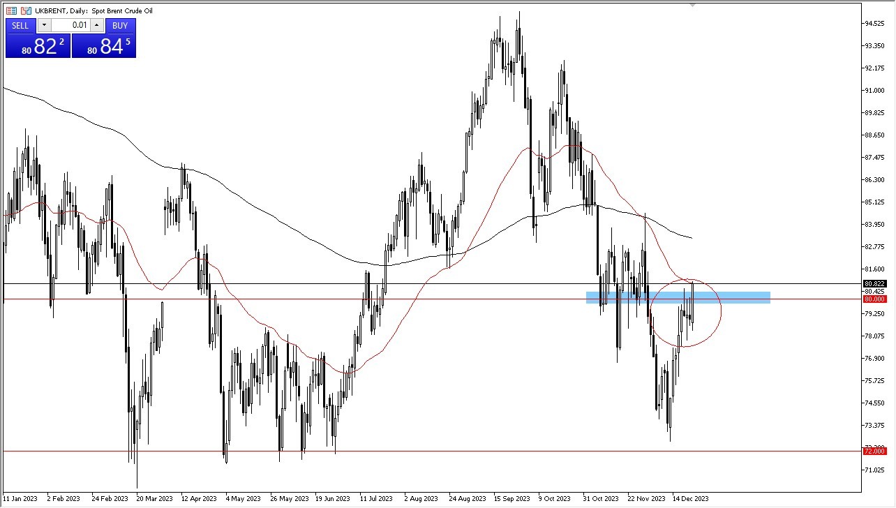 Brent Crude Oil Brent Crude Oil