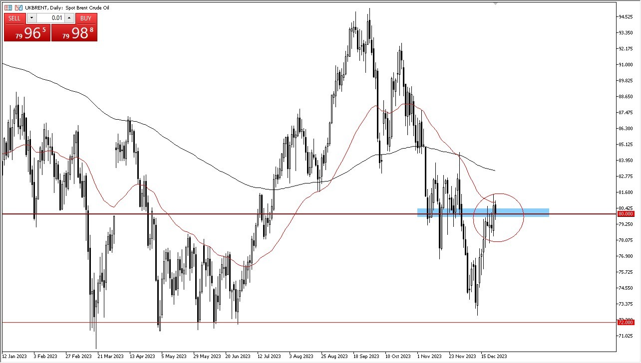 Brent Crude Oil