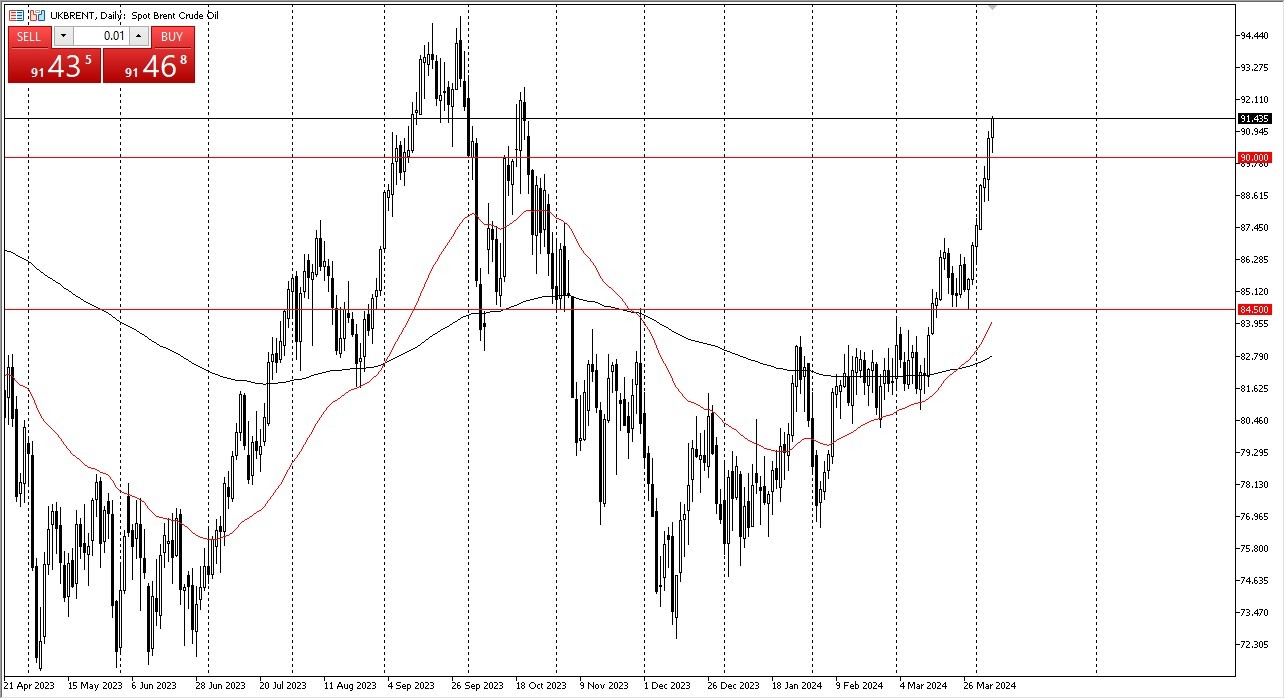 Brent Oil Forecast Today - 08/04: Power Higher (Graph)