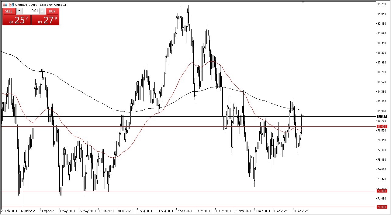 Brent Crude Oil Forecast Today - 12/02: Strong Case for Buying (Graph) Brent Crude Oil Forecast Today - 12/02: Strong Case for Buying (Graph)
