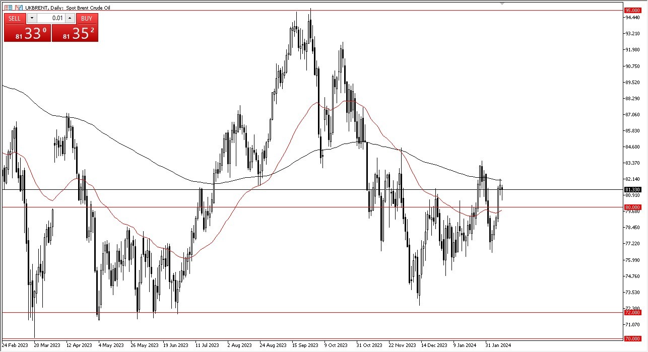 Brent Oil Forecast Today - 13/02: Oil Gears Up for Rally (Graph) Brent Oil Forecast Today - 13/02: Oil Gears Up for Rally (Graph)