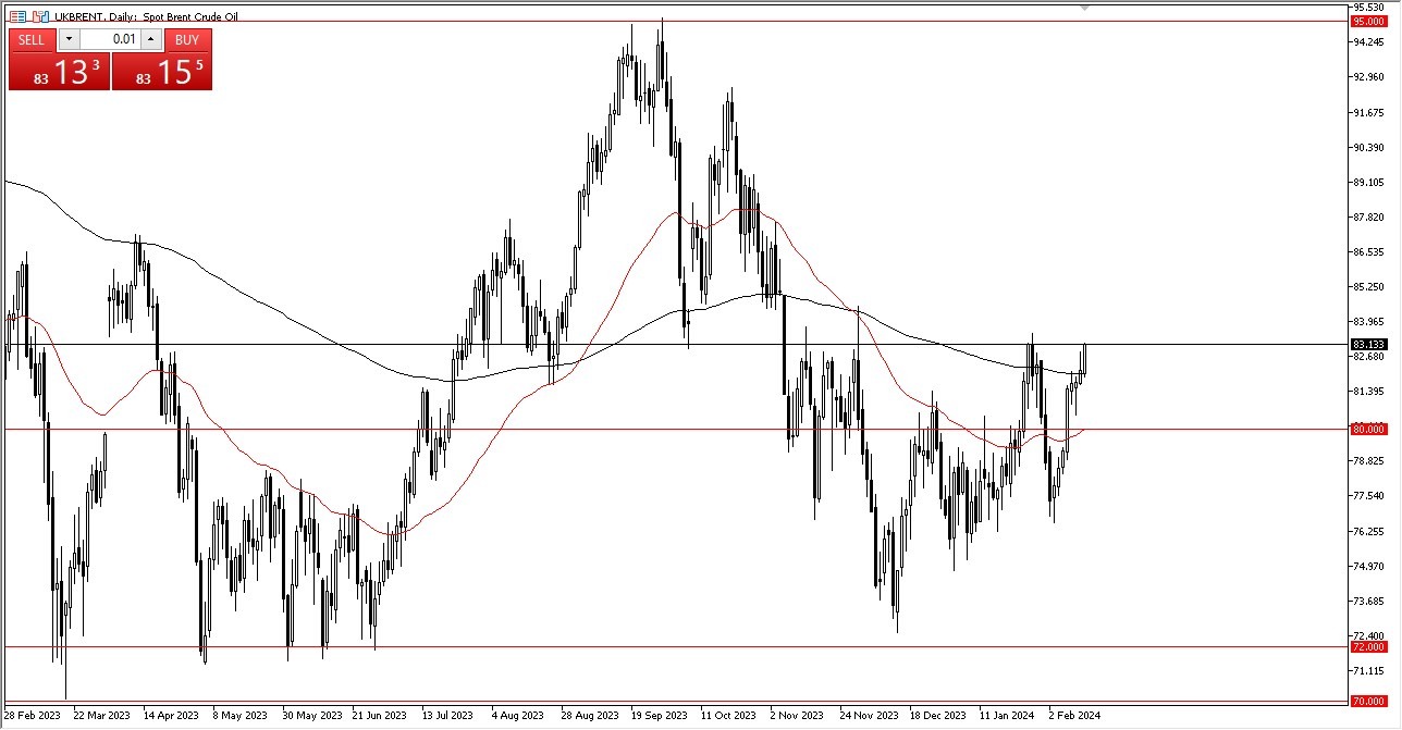 Brent Oil Forecast Today - 15/02: Bullish Oil Market Trend (Graph) Brent Oil Forecast Today - 15/02: Bullish Oil Market Trend (Graph)