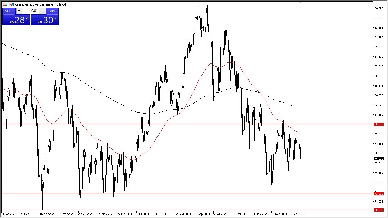 Brent Oil Forecast Today - 18/01: Oil Markets Remain Noisy (Graph)