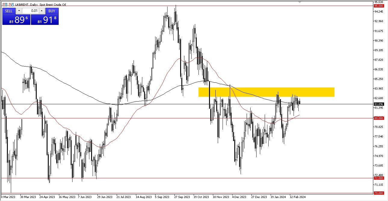 Brent Crude Oil Forecast today 23/02 - Closely monitoring the $84 level (Chart)