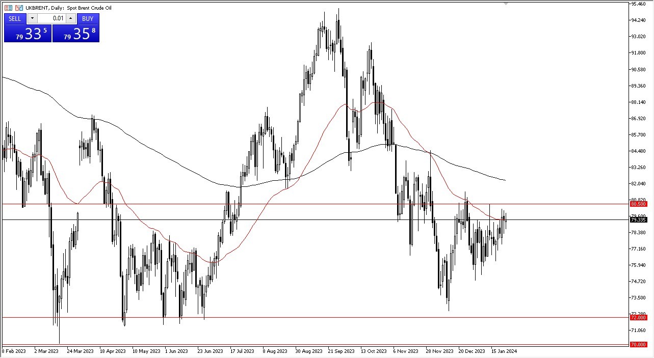 Brent Oil Forecast Today- 25/01: Crude Seeks Momentum for Breakout (Graph)