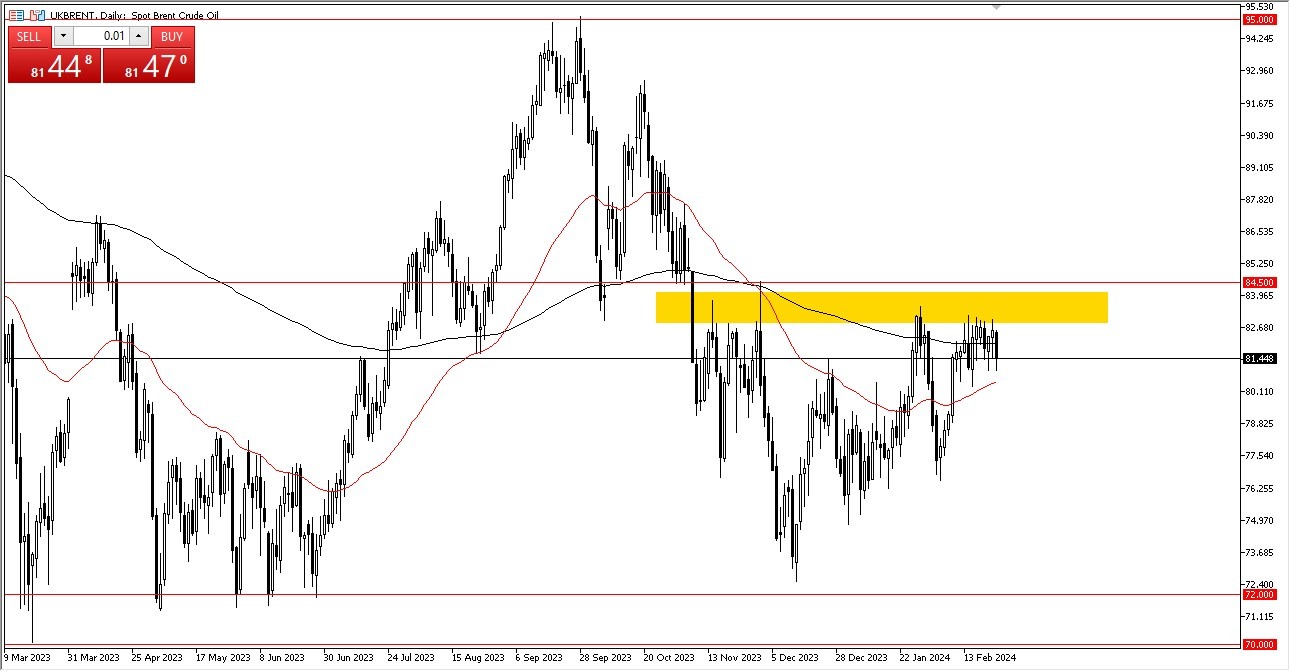 Brent Oil Forecast Today - 26/02: Oil Builds Case for Rise (Graph) Brent Oil Forecast Today - 26/02: Oil Builds Case for Rise (Graph)