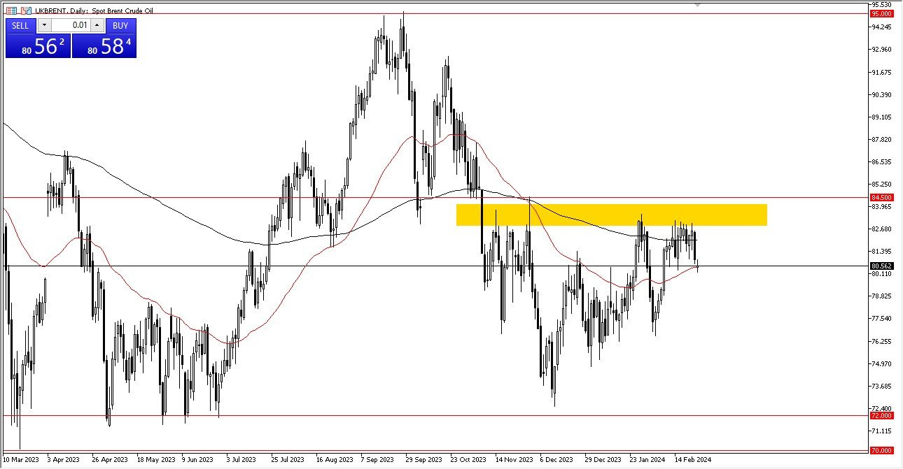 Brent Crude Oil Forecast today 27/02 - Exhibiting signs of life (Chart) Brent Crude Oil Forecast today 27/02 - Exhibiting signs of life (Chart)