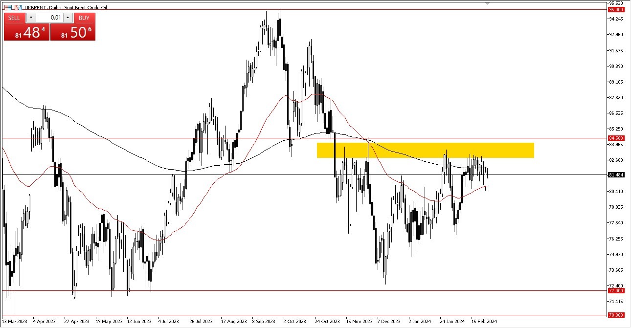 Brent Oil Forecast Today- 28/02: Support Builds for Breakout (Graph)