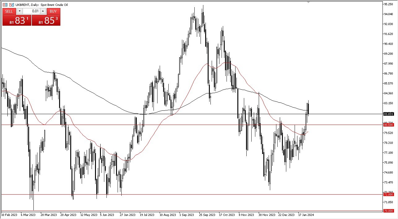 Brent Oil forecast Today - 30/01: Crude Pulls Back (Graph) Brent Oil forecast Today - 30/01: Crude Pulls Back (Graph)
