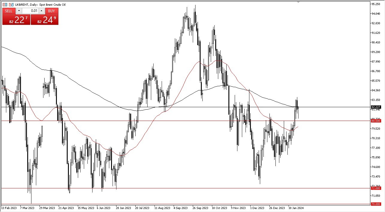 Brent Oil Forecast Today - 31/01: Continues to See Buyers on Dips (Graph)