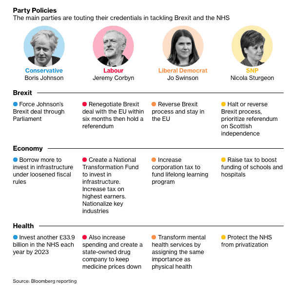 Party policies party policies