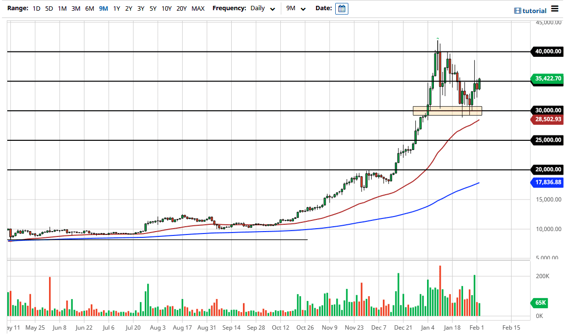 BTC/USD chart