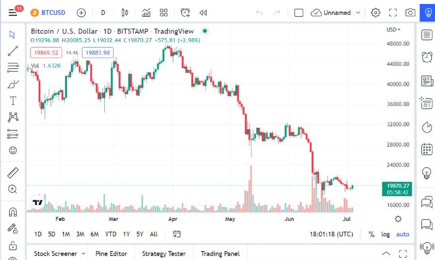 Pronóstico del BTC/USD Pronóstico del BTC/USD