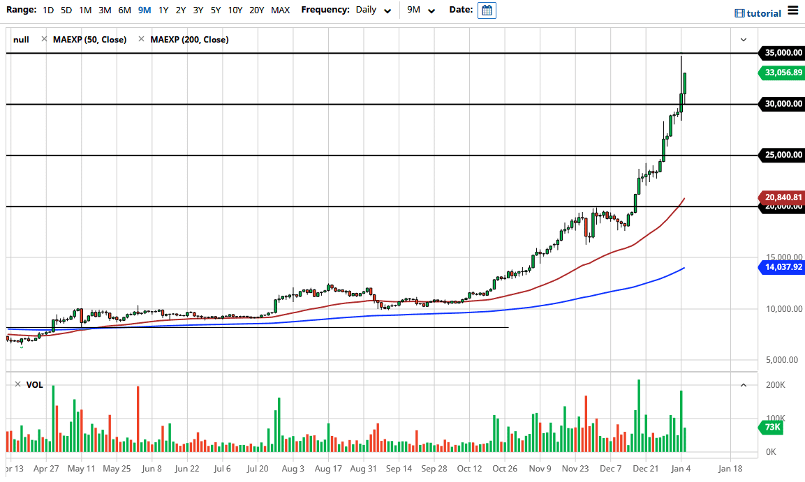BTC/USD chart BTC/USD chart