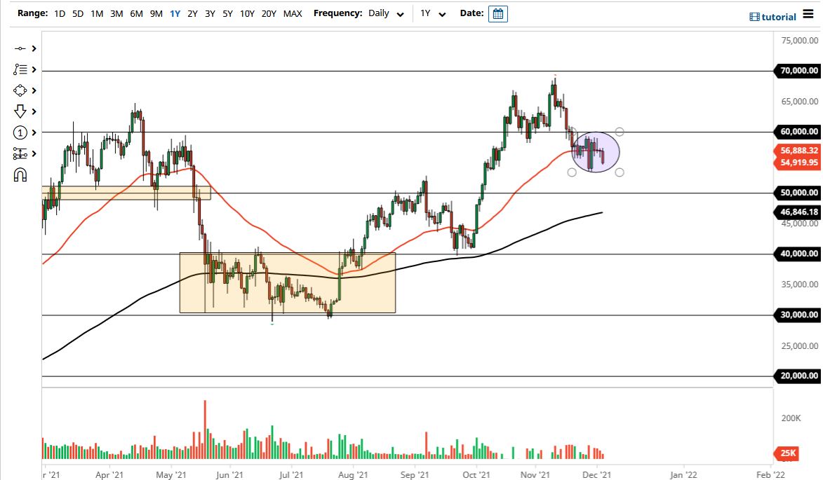 Pronóstico del BTC/USD