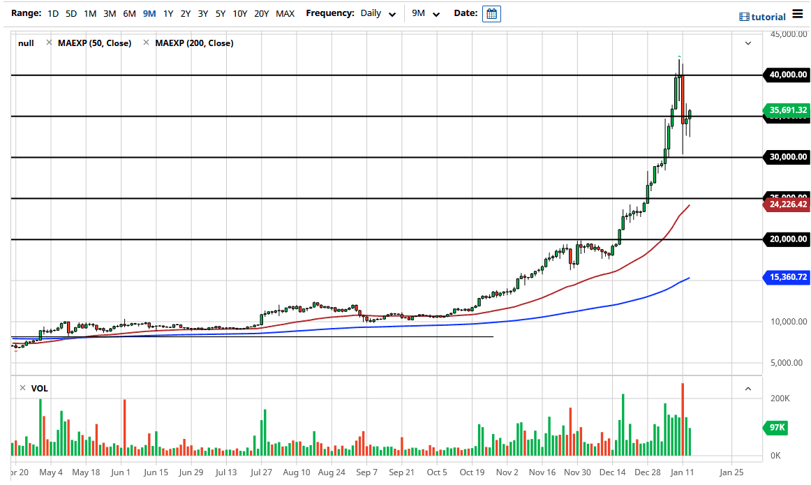 BTC/USD chart