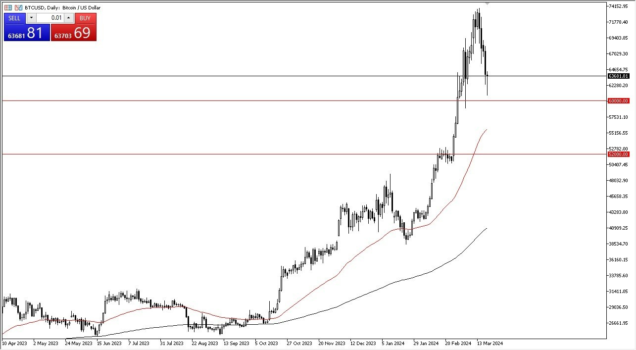 BTC/USD Hoy: Pronóstico 21/03 Gráfico | DailyForex.com BTC/USD Hoy: Pronóstico 21/03 Gráfico | DailyForex.com