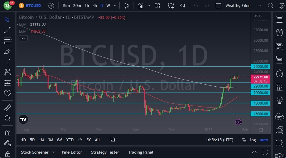 Pronóstico del BTC/USD 