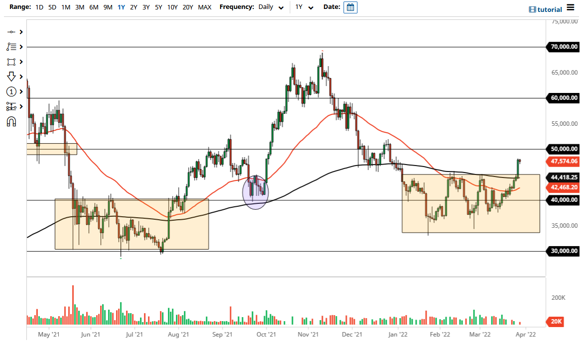 Pronóstico del BTC/USD Pronóstico del BTC/USD