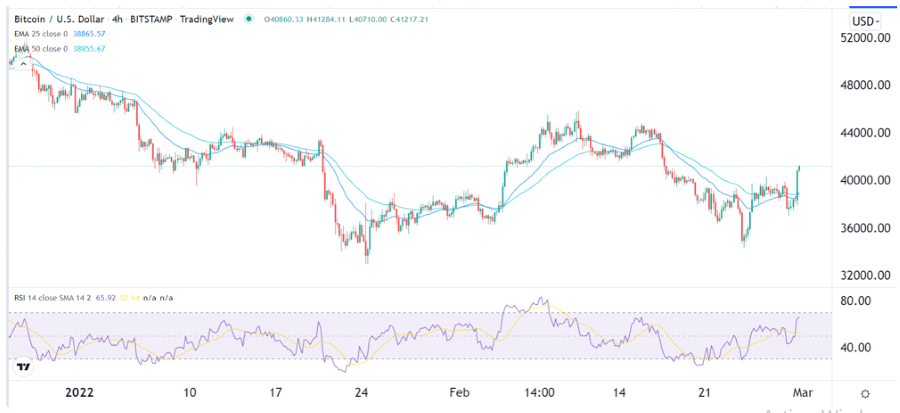 Señal Forex del BTC/USD