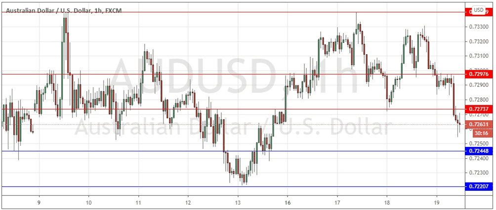 الرسم البياني لزوج البيتكوين/الدولار الأمريكي 