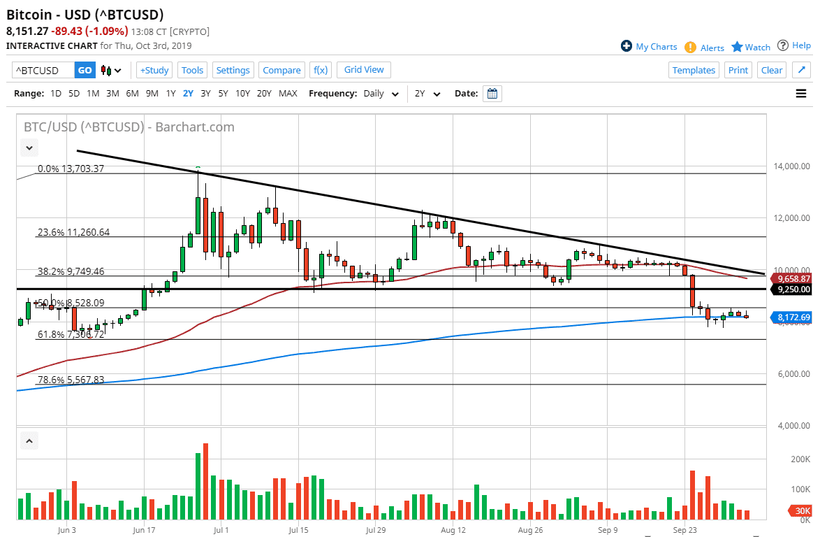 Pronóstico del Bitcoin Pronóstico del Bitcoin