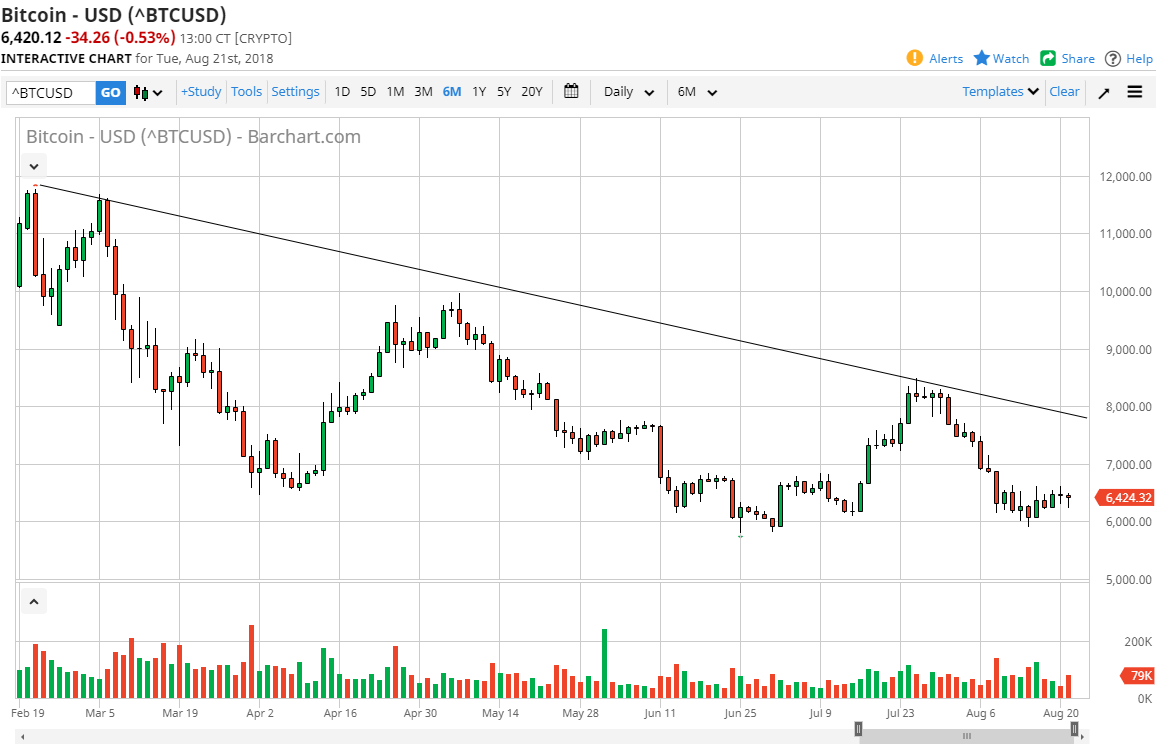 previsioni BTC/USD previsioni BTC/USD