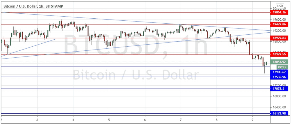 الرسم البياني لزوج البيتكوين/الدولار الأمريكي الرسم البياني لزوج البيتكوين/الدولار الأمريكي
