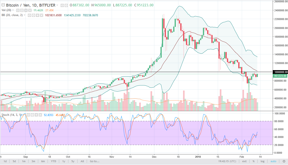 BTC/JPY BTC/JPY