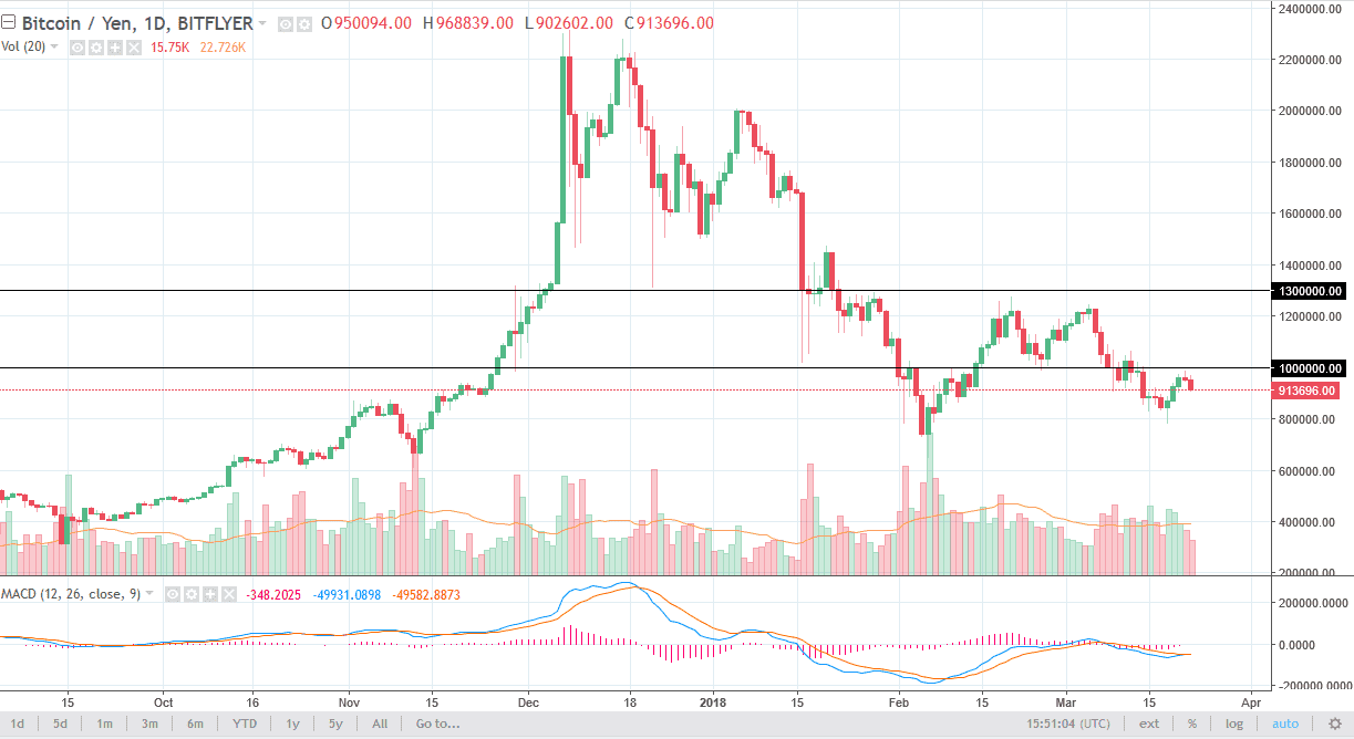 BTCJPY BTCJPY