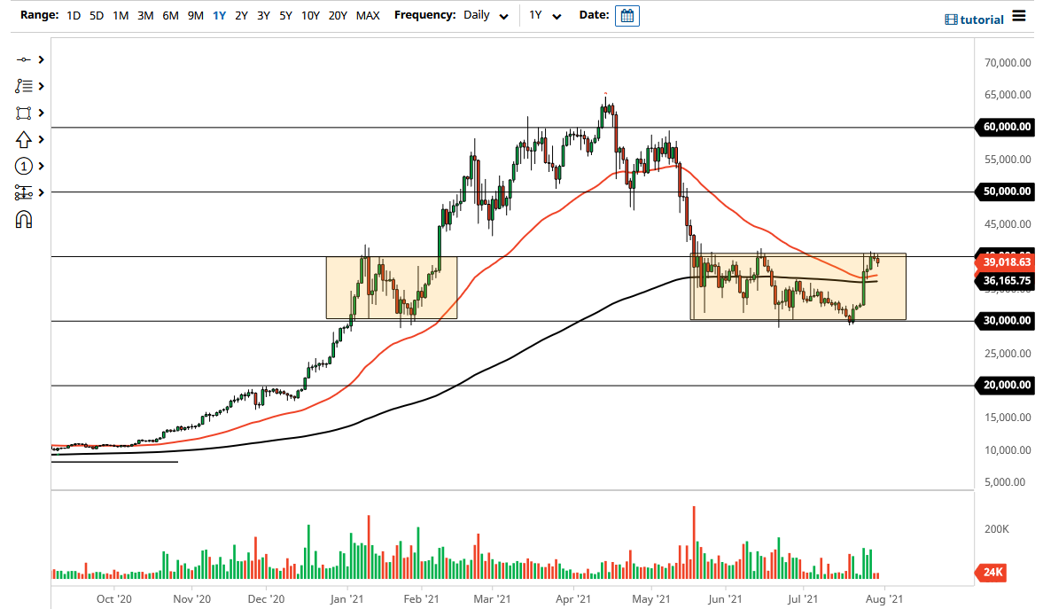 BTC/USD