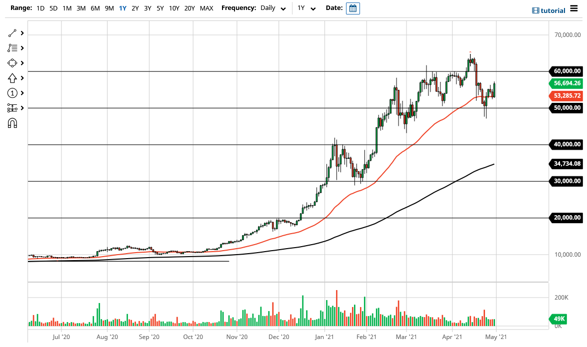 BTC/USD
