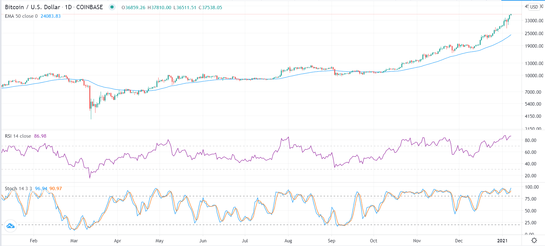 BTC/USD BTC/USD