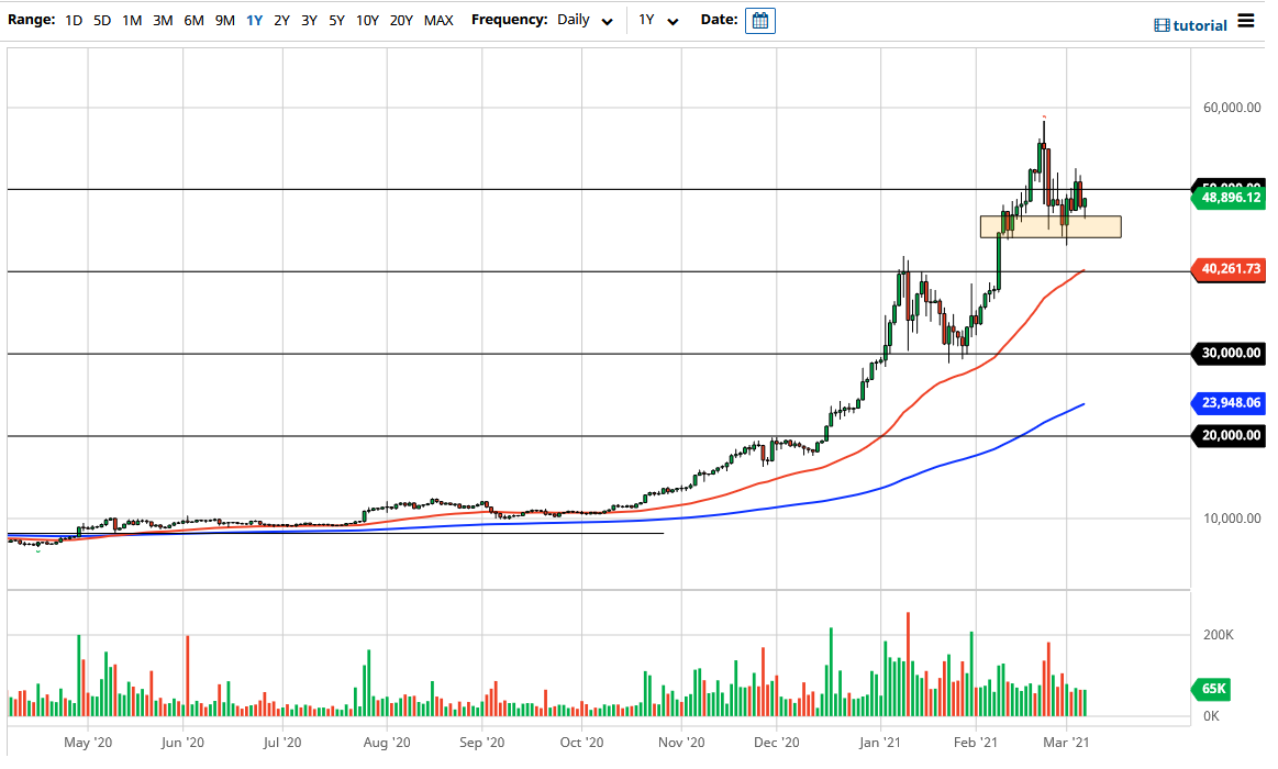 BTC/USD chart