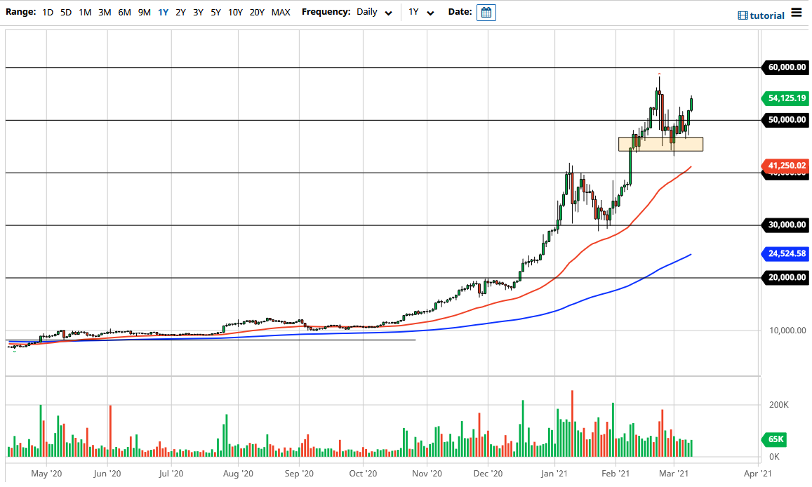 BTC/USD chart