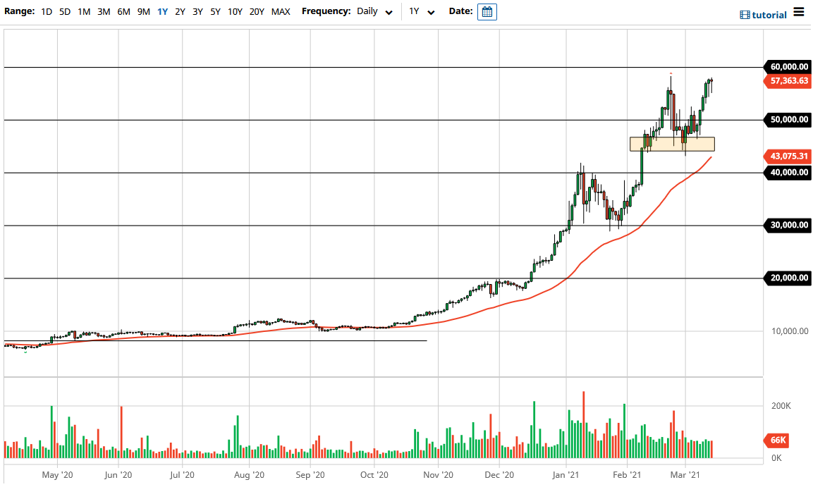 BTC/USD chart