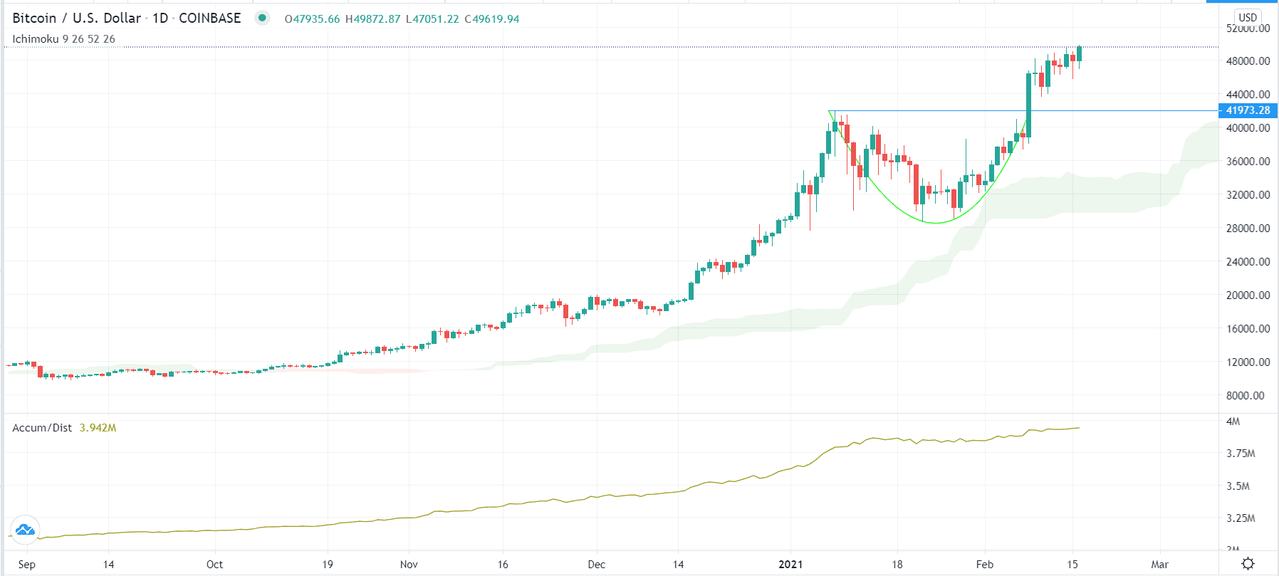 Señal BTC/USD Señal BTC/USD