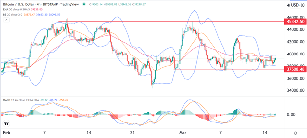Señal Forex del BTC/USD