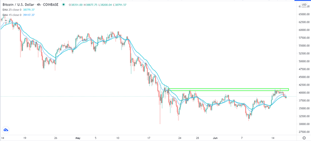 Señal Forex del BTC/USD Señal Forex del BTC/USD