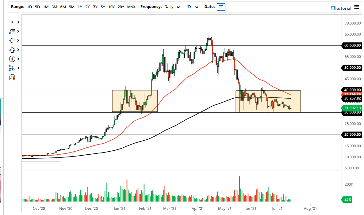 Señal Forex del BTC/USD