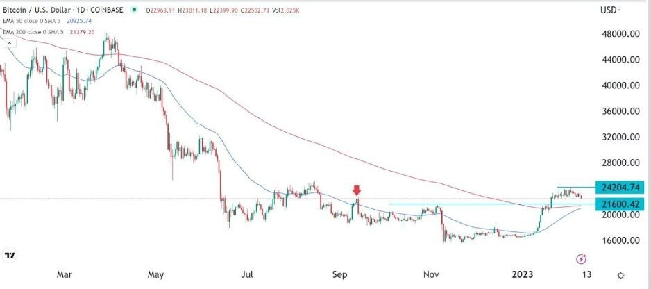 BTC/USD Gráfico Diario BTC/USD Gráfico Diario