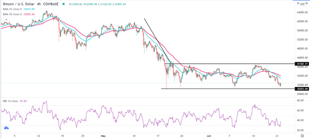 Señal Forex del BTC/USD Señal Forex del BTC/USD