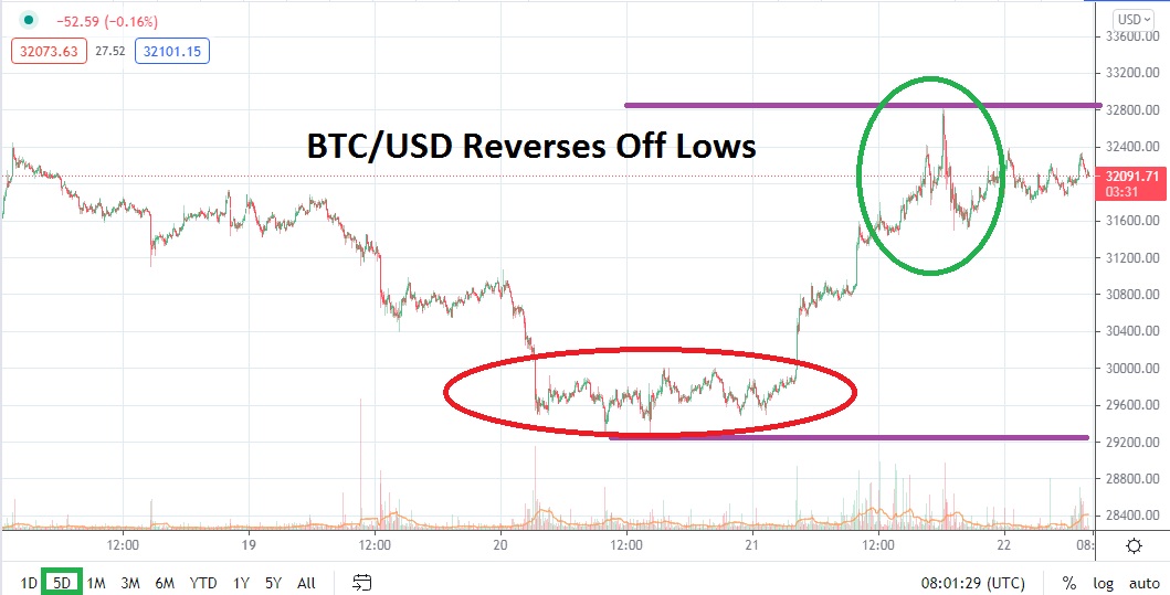 Análisis Técnico del Bitcoin Análisis Técnico del Bitcoin