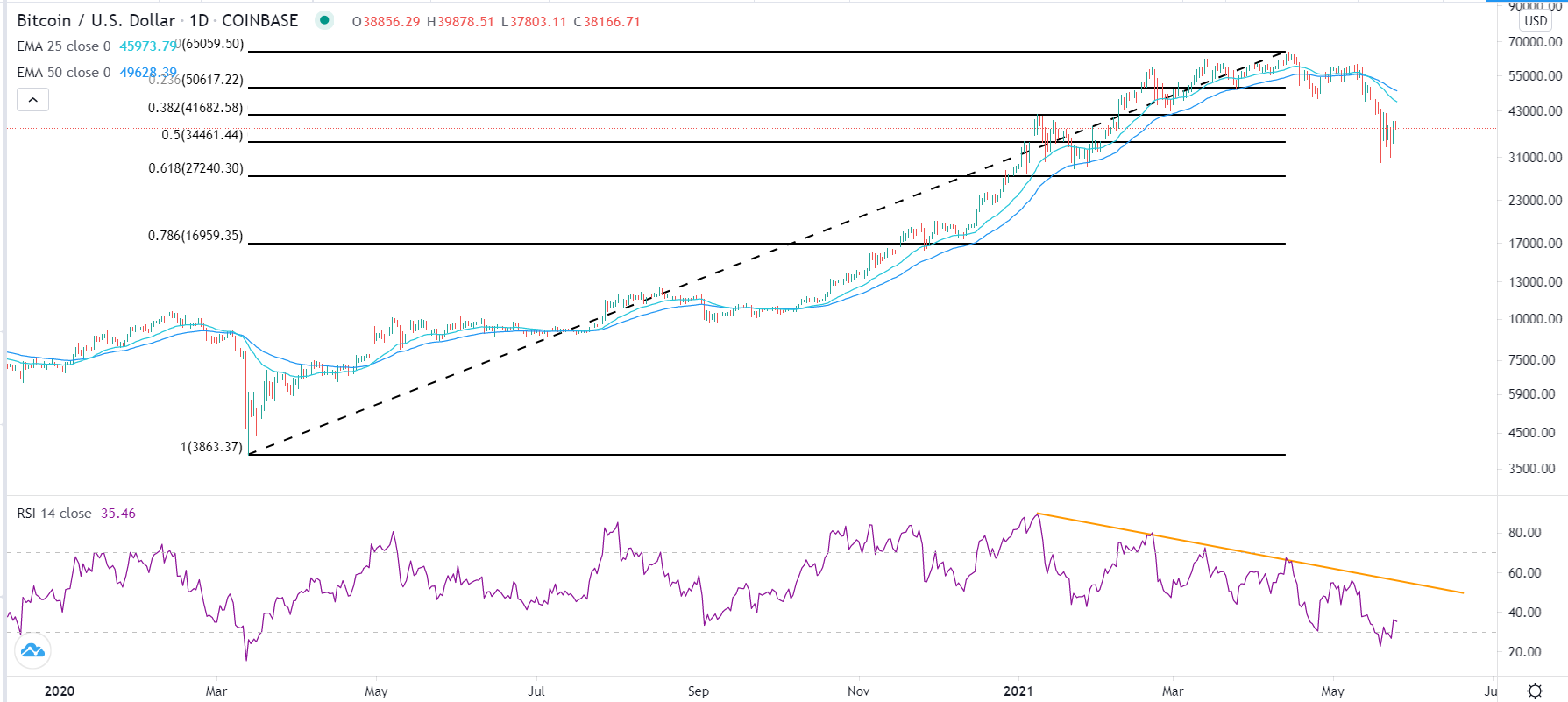 BTC/USD BTC/USD