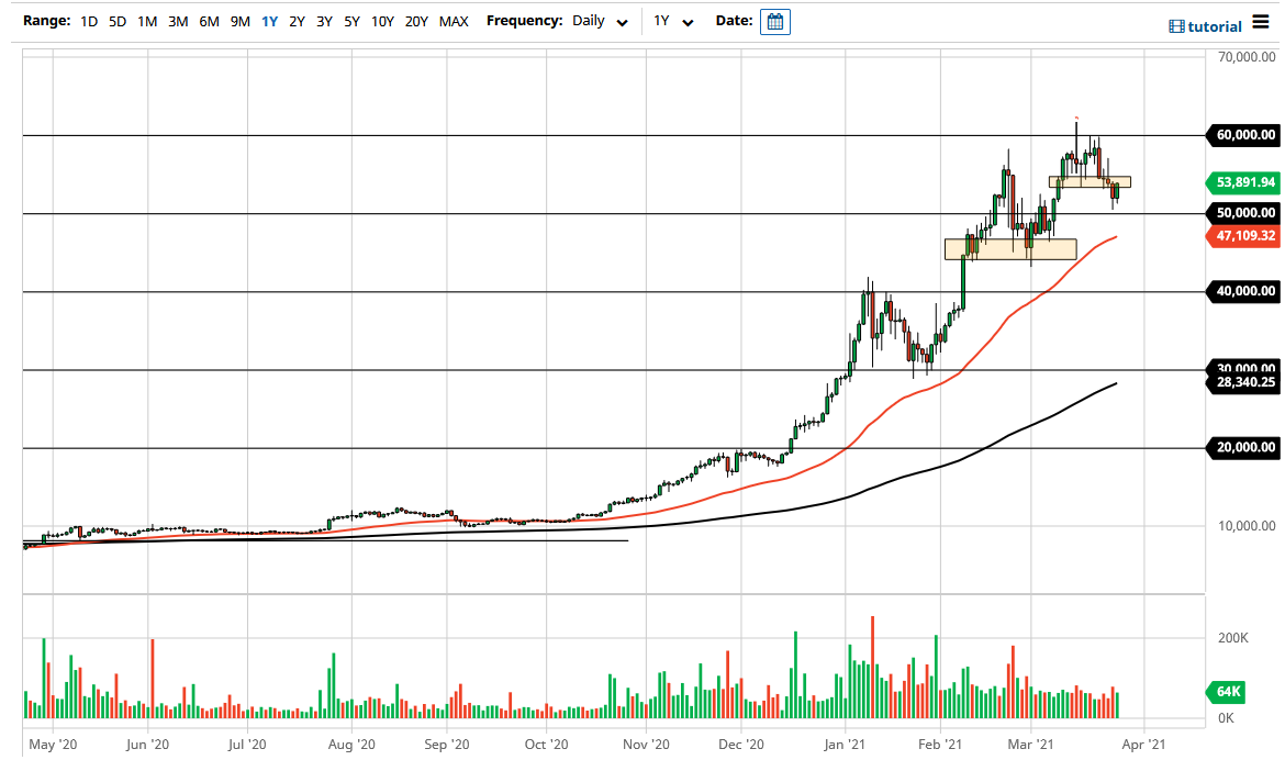 BTC/USD