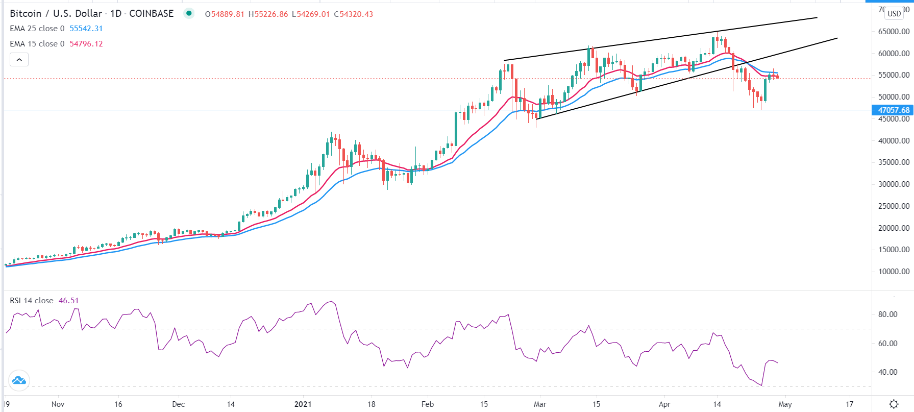 Señal Forex del BTC/USD Señal Forex del BTC/USD